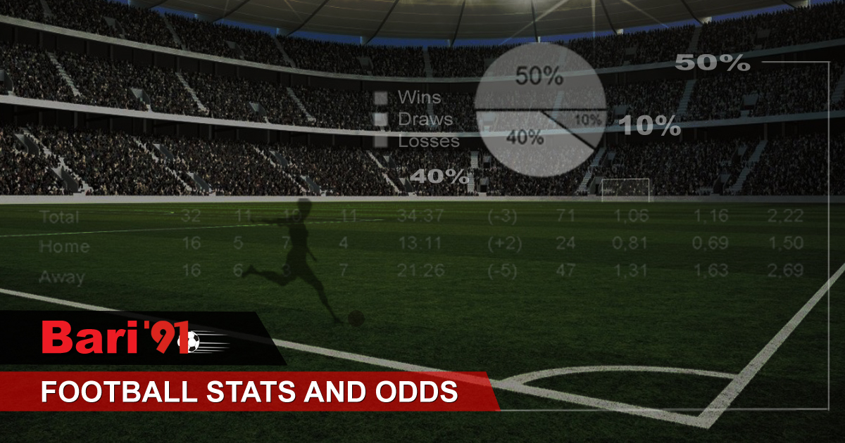 Football stats, results, tables, fixtures and odds for 01.03.2024. - Bari91